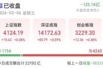 4260只个股收红！A股下周怎么走？