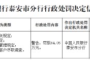 工商银行泰安分行被罚64.05万元：违反金融统计相关规定等