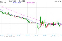 人民币兑美元中间价报6.8582，上调11点 升值至2023年3月24日以来最高！