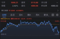 黄金突破5100美元后回落 现货白银抹平14%涨幅