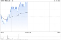 微创心通-B午前涨超6% 植入式心律转复除颤器进入创新医疗器械特别审查程序