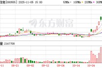 神州信息：无逾期担保情形