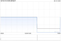 FUTURE BRIGHT附属拟租赁澳门物业