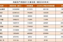 高毅资产，美股持仓曝光