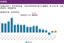 李蓓：头部房企的盈利模式已实现重构，看似寒冬的行业里，龙头企业已经偷偷开出了盈利的花朵