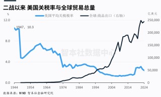 中美谈判超预期，关税战如何演变？
