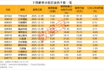 下周38股面临解禁 合计解禁市值396.3亿元