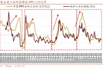 招商策略：明年将形成20年一遇中美共振之年