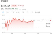 美股Q4财报季开启！高盛：标普500盈利预期“太保守”，本周银行股表现成关键风向标