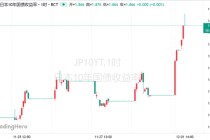 植田和男发出“最强鹰派信号”：日债遭全面抛售！