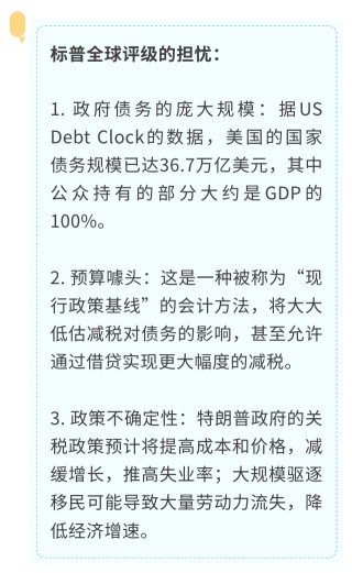 美国信用的十字路口：降级魅影重现，白宫“对决”美联储