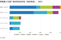 机器人出货量为何打上了“马赛克”