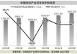 爆款撬动，游戏行业收入破纪录！2026年有望延续增势