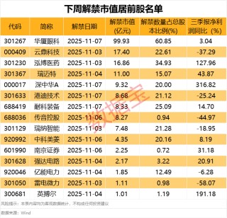 688496涉嫌财务数据虚假记载遭证监会立案！下周解禁股出炉