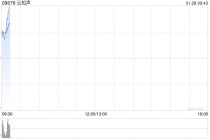 云知声预计年度实现大模型相关业务收入合计约为6.0亿至6.2亿元 同比增长约1057%至1095%