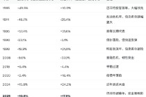 长期复利胜！巴菲特交出“完美收官答卷”：61年累计暴涨609万倍远超标普500！