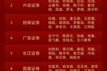 第七届新浪财经金麒麟金融工程研究最佳分析师：第一名国信证券