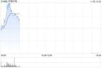 中国中免早盘逆市涨近5% 公司首次中期分红拟每10股派现2.50元
