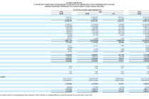 瑞幸咖啡Q3净营收同比增长50%，月均交易客户首次突破1亿大关，暂无回归美股时间表