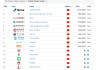 2025 Brand Finance中国品牌价值500强：抖音连续第二年成为最具价值品牌