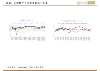 【原油周报】意外增产叠加关税恐慌，油价向下突破