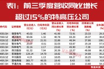 AI巨兽吞电，万亿电网大战打响！这些公司股价已翻倍