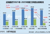 迈瑞医疗A+H： 反腐风暴后国内业务全线收缩 上市后分红超300亿多数流向大股东、现金充足IPO意在海外市场？