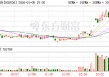 飞龙股份：截至2025年12月31日最新股东户数9万余户