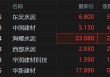 港股异动丨水泥建材股普涨 东吴水泥创历史新高 华润建材科技涨超1%