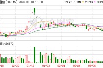三维通信：张国昀申请辞去公司独立董事等职务