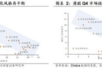 陈果：着眼布局来年，主题活跃上升