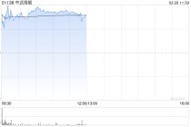中远海能盘初涨超7% 近期油运运价维持高位