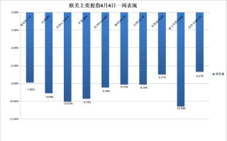 昨夜，美股史诗式暴跌，鲍威尔不救市，“打脸”特朗普，交易员懵了：无法呼吸