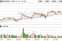 控制权或变更！000586，筹划定增，停牌！