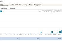 利率罕见暴涨！美国“钱荒”出现了？