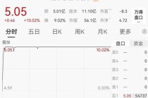 宣布重大资产重组，渤海化学停牌，三年来亏损超17亿