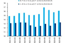 华泰证券：长线资金的布局方向