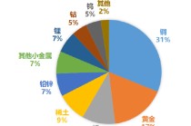 聚焦“有矿”核心资产，把握有色配置窗口——有色ETF华安今日上市