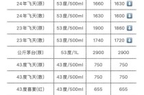段永平回应1399元飞天茅台：怎么可能是假的？