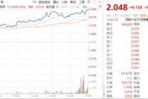 ETF日报：黄金价格的上涨不仅源于其避险属性，也受益于“抛售美国”交易逻辑的再现