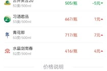 酒价内参11月22日价格发布 整体价格大幅上扬青花郎大涨7元