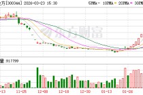 严重财务造假！300344 退市！