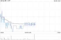 第一太平：PLDT年度权益持有人应占收益净额300.11亿披索 同比下降7.1%