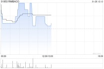 RIMBACO将于4月22日派发末期股息每股0.027港元