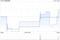 俊裕地基委任第九资本有限公司为独立财务顾问