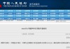 央行：3月三家政策性银行净归还抵押补充贷款2000亿元