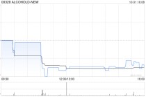 ALCO HOLDINGS：供股获有效接纳约16.36%
