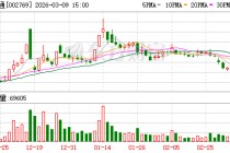 普路通：目前公司主要聚焦于供应链管理及综合能源服务两大业务