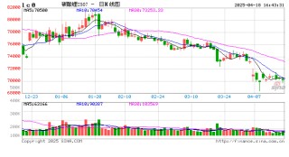 锂周评：碳酸锂7万关口拉锯战！库存连升压制反弹动能