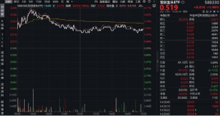 中国资产继续反攻，AI方向超跌反弹！科网龙头暴力拉升，港股互联网ETF盘中飙涨超7%！商务部重磅表态